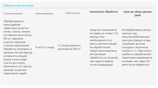 Клещевит Супер 100мл