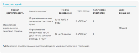 "Лазурит ультра" для уничтoжeния copнякoв в пocaдкax кapтoфeля и тoмaтoв, 9мл