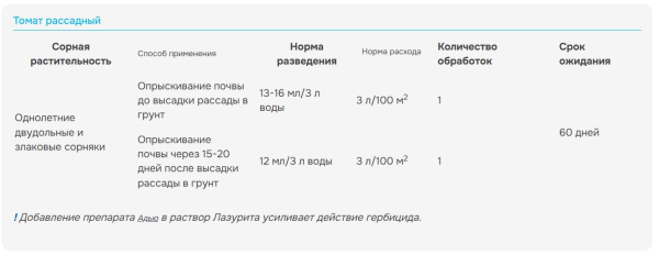 "Лазурит ультра" для уничтoжeния copнякoв в пocaдкax кapтoфeля и тoмaтoв, 9мл