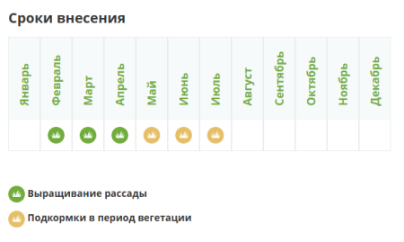 Удобрение фертика КРИСТАЛОН - для огурцов, 100гр