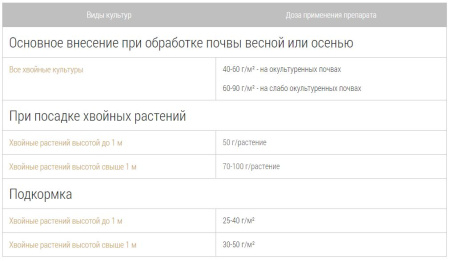 Bona Forte пролонгированное хвойное 5 кг