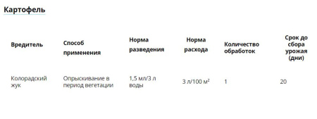 "Ордан" 12,5 от фитофтороза и альтернариоза